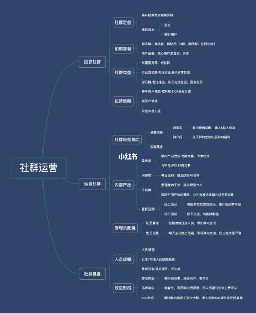若何做好阿里运营seo_社群运营|做好对阿里运营的3点总结你的社群也能复制阿里的成功 神马SEO 若何做好阿里运营seo_社群运营|做好对阿里运营的3点总结你的社群也能复制阿里的成功 若何做好阿里运营seo_社群运营|做好对阿里运营的3点总结你的社群也能复制阿里的成功 神马SEO