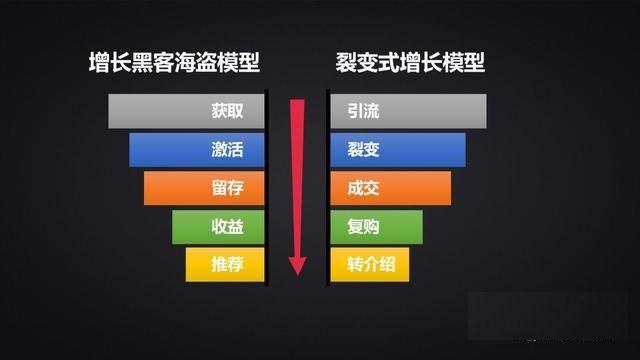 seo拍金手指排名二六_若何高效实现增长这里有50个经典的增长黑客策略 神马SEO seo拍金手指排名二六_若何高效实现增长这里有50个经典的增长黑客策略 seo拍金手指排名二六_若何高效实现增长这里有50个经典的增长黑客策略 神马SEO