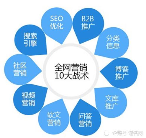 seo后网站如何的转变_网站培植完成后若何做好seo 网站建设公司 seo后网站如何的转变_网站培植完成后若何做好seo seo后网站如何的转变_网站培植完成后若何做好seo 网站建设公司
