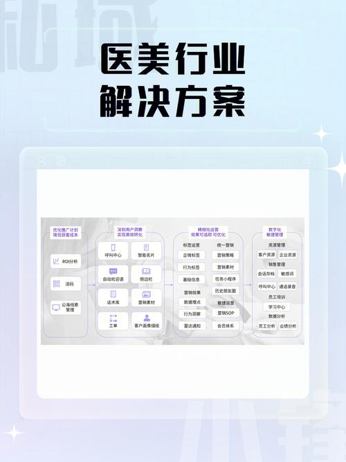 整形病院seo优化谋划_医美私域体系搭建指南 必应SEO 整形病院seo优化谋划_医美私域体系搭建指南 整形病院seo优化谋划_医美私域体系搭建指南 必应SEO