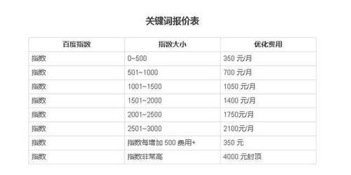 年夜朗seo优化推广费用_22个网赚创业项目 百度SEO 年夜朗seo优化推广费用_22个网赚创业项目 年夜朗seo优化推广费用_22个网赚创业项目 百度SEO