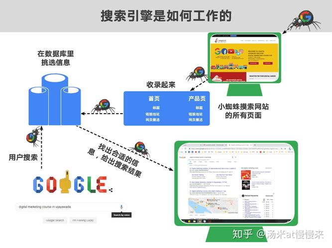 seo研讨中间118期_SEO研究注解 谷歌基本上忽视了用户自定义的描述摘要 必应SEO seo研讨中间118期_SEO研究注解 谷歌基本上忽视了用户自定义的描述摘要 seo研讨中间118期_SEO研究注解 谷歌基本上忽视了用户自定义的描述摘要 必应SEO
