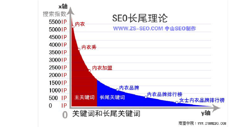seo长尾词优化的感化_网站seo优化中的长尾关键词是什么有什么浸染 必应SEO seo长尾词优化的感化_网站seo优化中的长尾关键词是什么有什么浸染 seo长尾词优化的感化_网站seo优化中的长尾关键词是什么有什么浸染 必应SEO