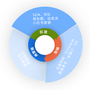 武侯区症结词seo优化_互联网运营的自我教化与能力模型 神马SEO 武侯区症结词seo优化_互联网运营的自我教化与能力模型 武侯区症结词seo优化_互联网运营的自我教化与能力模型 神马SEO