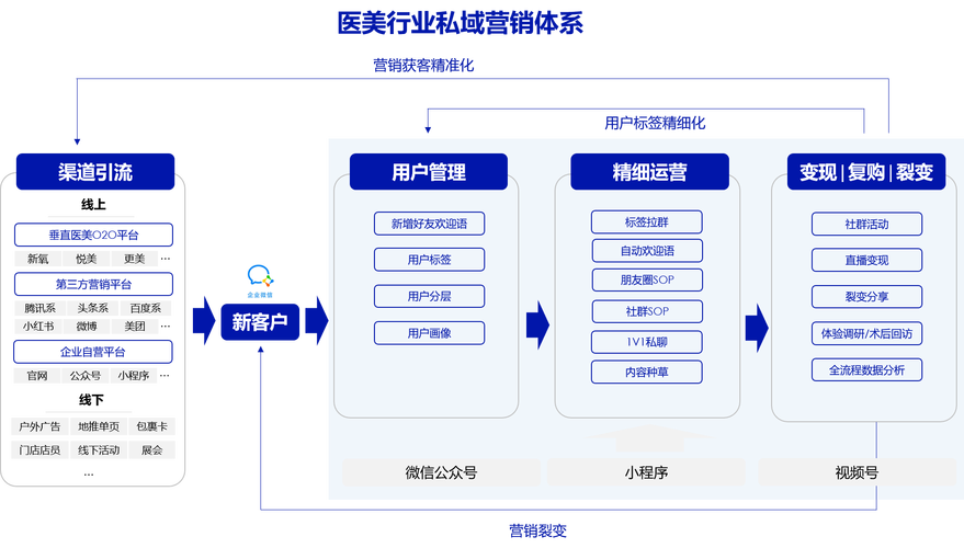 seo医疗优化胜利例子_医美行业医美私域体系应该若何搭建 网站建设公司 seo医疗优化胜利例子_医美行业医美私域体系应该若何搭建 seo医疗优化胜利例子_医美行业医美私域体系应该若何搭建 网站建设公司