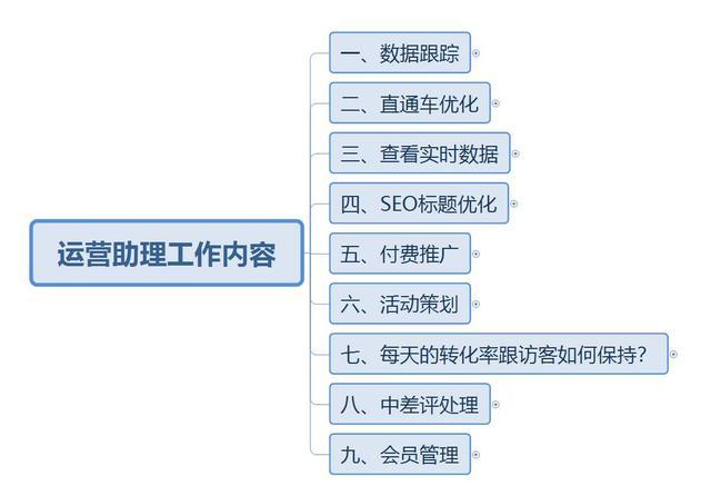 seo运营助理工作内容_电商运营助理工作内容及每日工作安排运营指导 神马SEO seo运营助理工作内容_电商运营助理工作内容及每日工作安排运营指导 seo运营助理工作内容_电商运营助理工作内容及每日工作安排运营指导 神马SEO