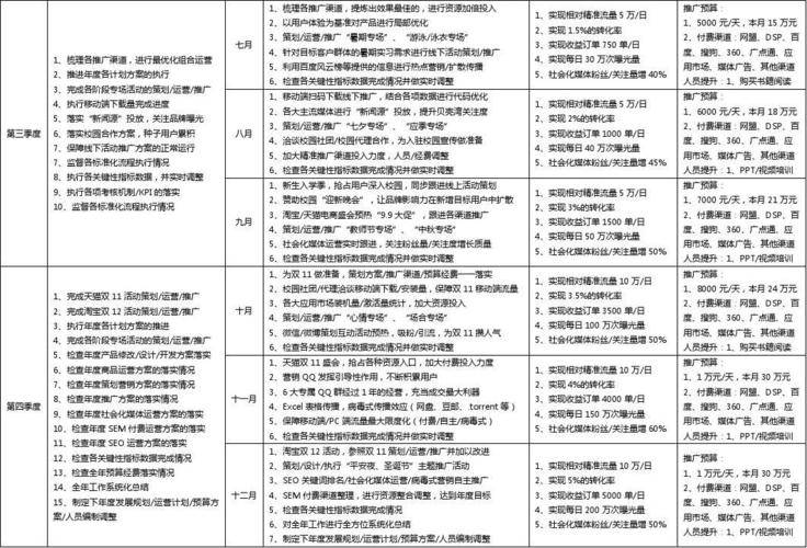 电子商务seo推广运营_活动策划11份完整的电商运营筹划 搜狗SEO 电子商务seo推广运营_活动策划11份完整的电商运营筹划 电子商务seo推广运营_活动策划11份完整的电商运营筹划 搜狗SEO