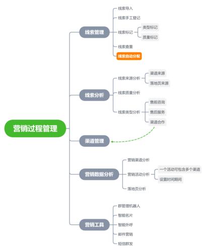 企业网站seo优化线索_CRM系统中的重要元素线索 网站建设公司 企业网站seo优化线索_CRM系统中的重要元素线索 企业网站seo优化线索_CRM系统中的重要元素线索 网站建设公司