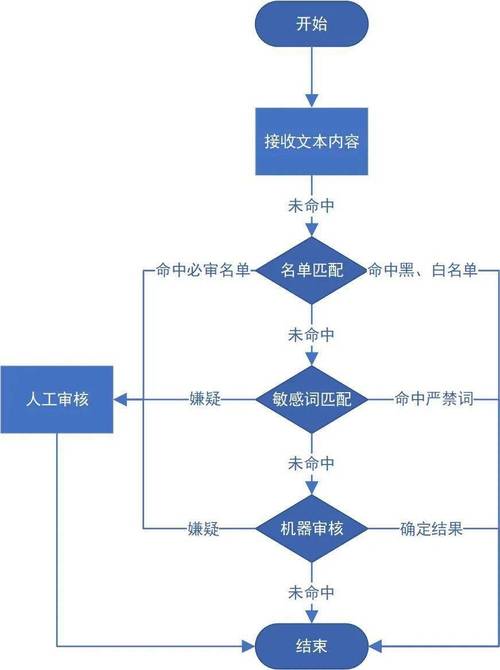 为什么过滤敏感词seo_SEO编辑应避免出现敏感词与极限词小小教室SEO教程 搜狗SEO 为什么过滤敏感词seo_SEO编辑应避免出现敏感词与极限词小小教室SEO教程 为什么过滤敏感词seo_SEO编辑应避免出现敏感词与极限词小小教室SEO教程 搜狗SEO