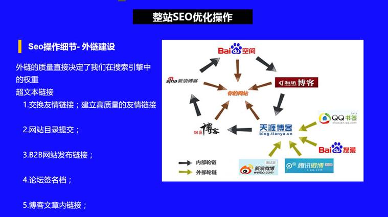 seo外链统计治理体系_SEO初学者课程系列083 解锁SEO外链培植策略 百度SEO seo外链统计治理体系_SEO初学者课程系列083 解锁SEO外链培植策略 seo外链统计治理体系_SEO初学者课程系列083 解锁SEO外链培植策略 百度SEO