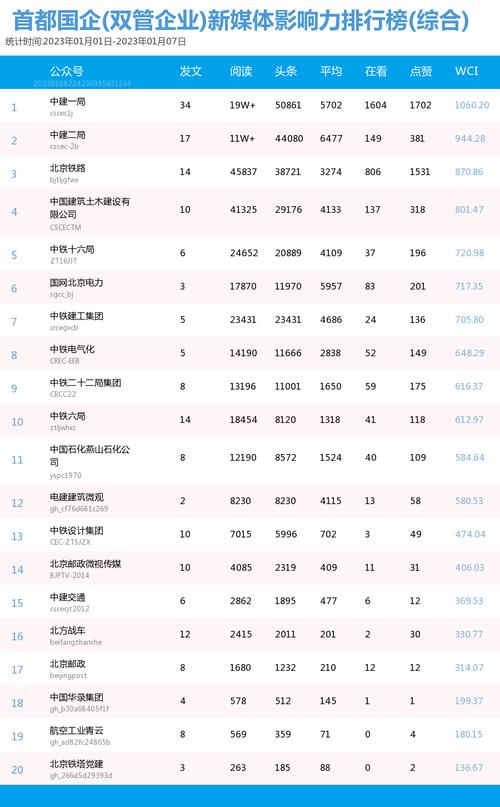 福清后果好的seo报价_福州房企微信哪家强看看7月16日7月22日周榜 福清后果好的seo报价_福州房企微信哪家强看看7月16日7月22日周榜 百度SEO