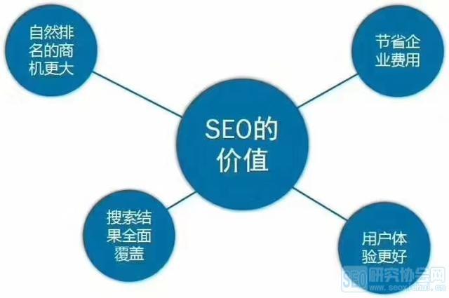 seo优化对品牌的意义_SEO优化对于企业有什么浸染吗 seo优化对品牌的意义_SEO优化对于企业有什么浸染吗 SEO关键词