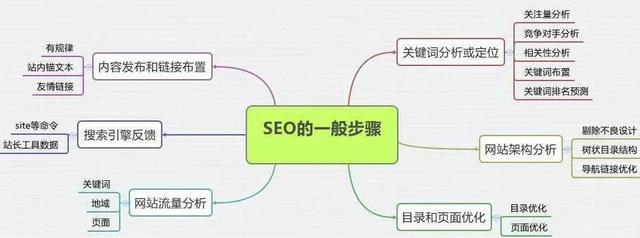 黑帽seo题目越短越好_SEO大年夜揭秘白帽VS黑帽关键词优化更胜外链拓展 神马SEO 黑帽seo题目越短越好_SEO大年夜揭秘白帽VS黑帽关键词优化更胜外链拓展 黑帽seo题目越短越好_SEO大年夜揭秘白帽VS黑帽关键词优化更胜外链拓展 神马SEO