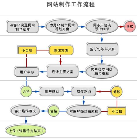 公司首页网页制作_公司首页网页制作流程。 网站建设公司 公司首页网页制作_公司首页网页制作流程。 公司首页网页制作_公司首页网页制作流程。 网站建设公司