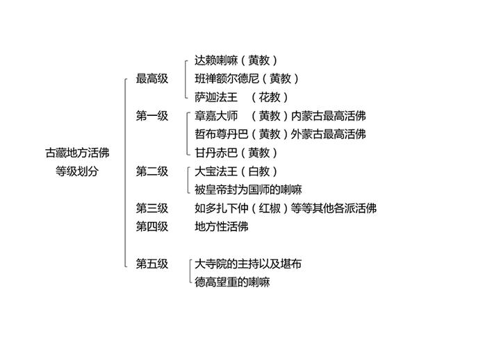青海seo黑帽技巧公司_藏传佛教活佛转世的历史定制和原则 青海seo黑帽技巧公司_藏传佛教活佛转世的历史定制和原则 搜狗SEO