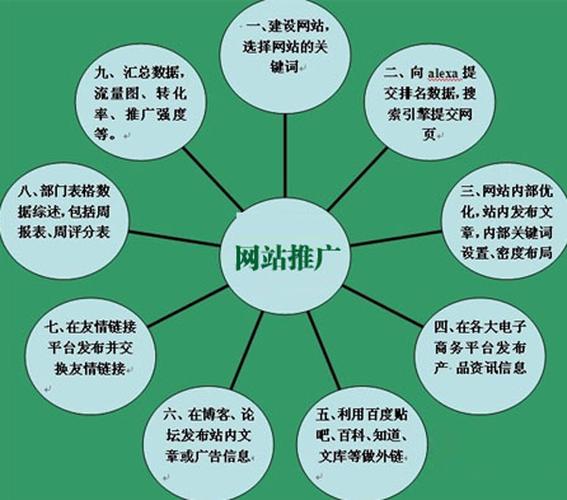 企业若何做好seo办事_企业若何做好SEO企业需知的十大年夜SEO关键点 百度SEO 企业若何做好seo办事_企业若何做好SEO企业需知的十大年夜SEO关键点 企业若何做好seo办事_企业若何做好SEO企业需知的十大年夜SEO关键点 百度SEO