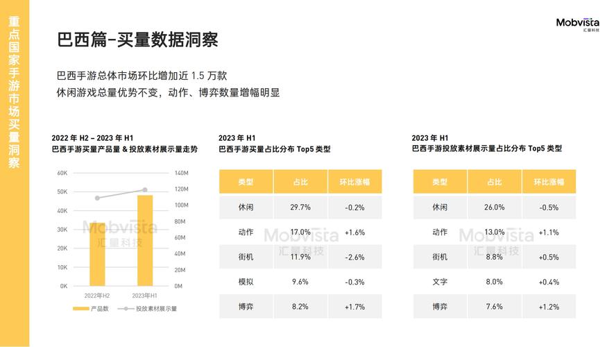 游戏行业网站seo获客_未来几年盘子一贯都看涨若何打好H5游戏出海买量这场仗 游戏行业网站seo获客_未来几年盘子一贯都看涨若何打好H5游戏出海买量这场仗 SEO关键词