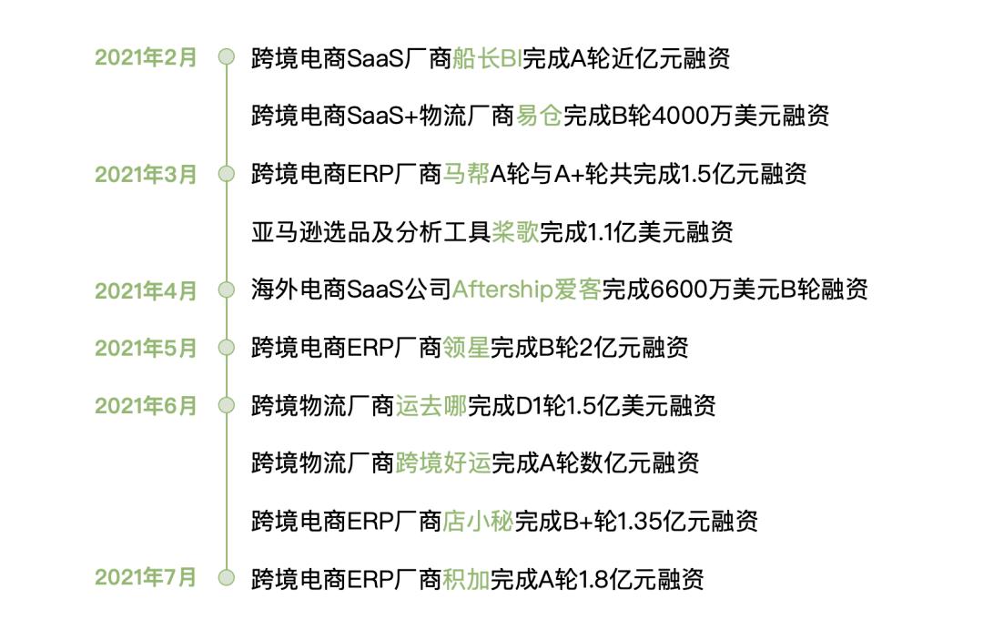 seo的优化狂热易速达_行业不雅观察 2021最火风口月月融资过亿一文看懂跨境电商做事图谱 SEO关键词 seo的优化狂热易速达_行业不雅观察 2021最火风口月月融资过亿一文看懂跨境电商做事图谱 seo的优化狂热易速达_行业不雅观察 2021最火风口月月融资过亿一文看懂跨境电商做事图谱 SEO关键词