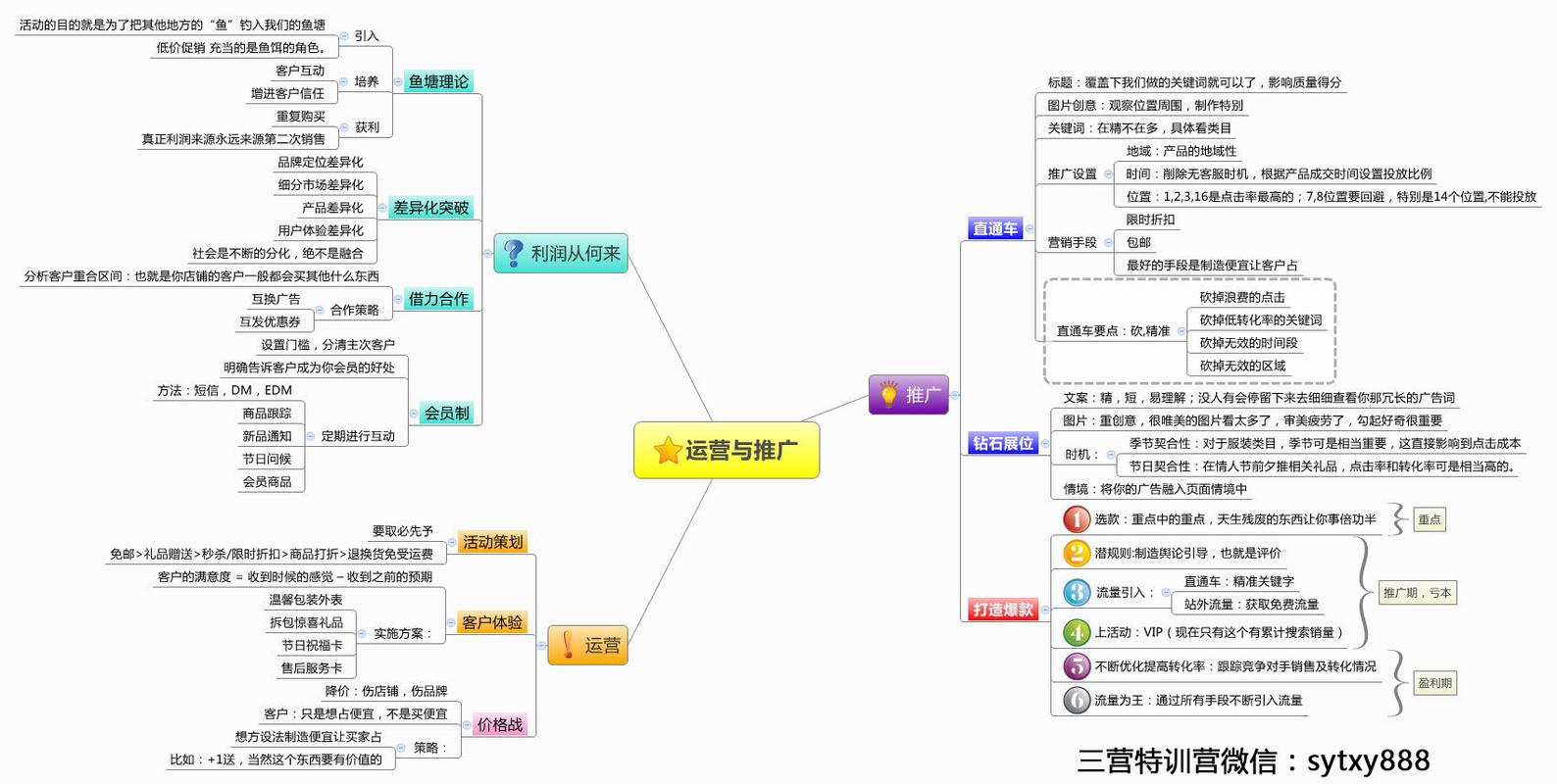 淘宝seo思维怎么写的_淘宝SEO思维 必应SEO 淘宝seo思维怎么写的_淘宝SEO思维 淘宝seo思维怎么写的_淘宝SEO思维 必应SEO