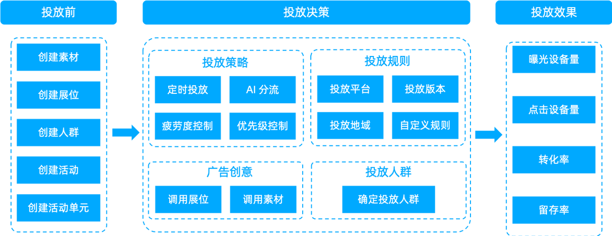 ai人工智能seo优化_AI人工智能可以推动网站seo优化吗 网站建设公司 ai人工智能seo优化_AI人工智能可以推动网站seo优化吗 ai人工智能seo优化_AI人工智能可以推动网站seo优化吗 网站建设公司
