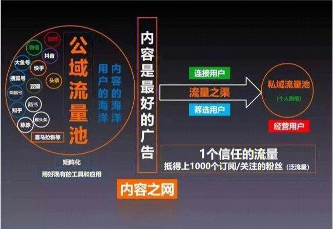 seo优化引流私域意思_私域引流｜用户流量万万万先搞它个一百万 seo优化引流私域意思_私域引流｜用户流量万万万先搞它个一百万 网站建设公司