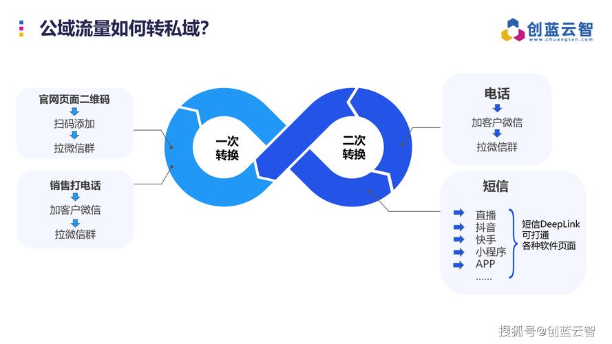 有用的seo获客ppt_Andrew Chen 80 页增长 PPT二获客轮回丨42 Daily 百度SEO 有用的seo获客ppt_Andrew Chen 80 页增长 PPT二获客轮回丨42 Daily 有用的seo获客ppt_Andrew Chen 80 页增长 PPT二获客轮回丨42 Daily 百度SEO