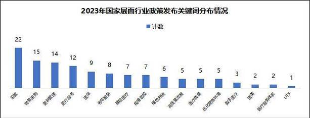 医疗关键词排名_医疗行业关键词排名。 医疗关键词排名_医疗行业关键词排名。 SEO关键词