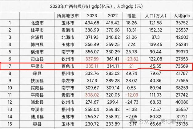 桂平百度seo优化排名_广西十强县GDP出炉桂平仅第2藤县增速第一将超平果平南无缘 百度SEO 桂平百度seo优化排名_广西十强县GDP出炉桂平仅第2藤县增速第一将超平果平南无缘 桂平百度seo优化排名_广西十强县GDP出炉桂平仅第2藤县增速第一将超平果平南无缘 百度SEO