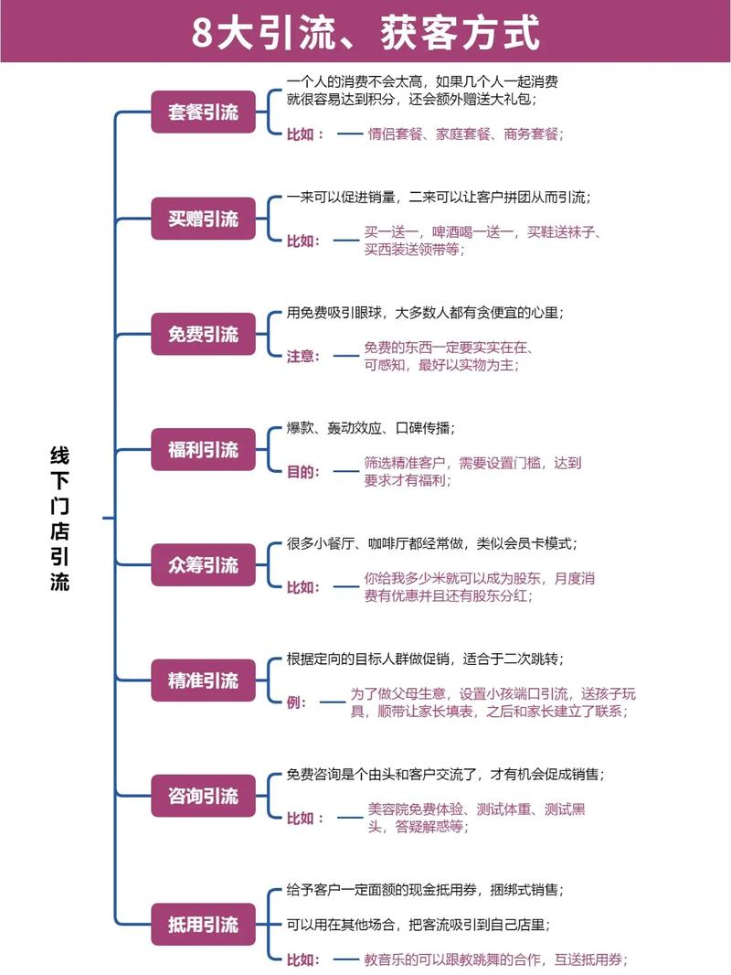 邻近的seo推广怎么弄_实体店本地同城及临近线上引流获客怎么做新人也能看懂 邻近的seo推广怎么弄_实体店本地同城及临近线上引流获客怎么做新人也能看懂 必应SEO
