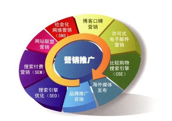 化工行业网站seo引流_干货丨适合化工企业收集推广的有效途径 神马SEO 化工行业网站seo引流_干货丨适合化工企业收集推广的有效途径 化工行业网站seo引流_干货丨适合化工企业收集推广的有效途径 神马SEO
