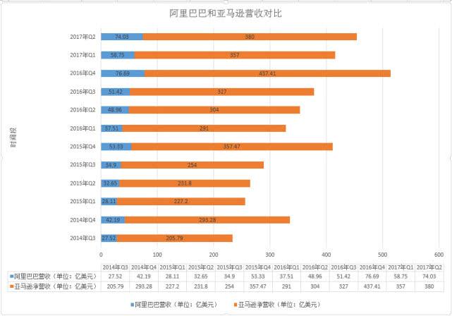 阿里巴巴和seo的差别_阿里巴巴vs亚马逊 买那只更好 百度SEO 阿里巴巴和seo的差别_阿里巴巴vs亚马逊 买那只更好 阿里巴巴和seo的差别_阿里巴巴vs亚马逊 买那只更好 百度SEO
