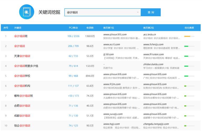收集发卖用的到seo吗_Seo的优化与收集发卖有哪些关系 收集发卖用的到seo吗_Seo的优化与收集发卖有哪些关系 必应SEO