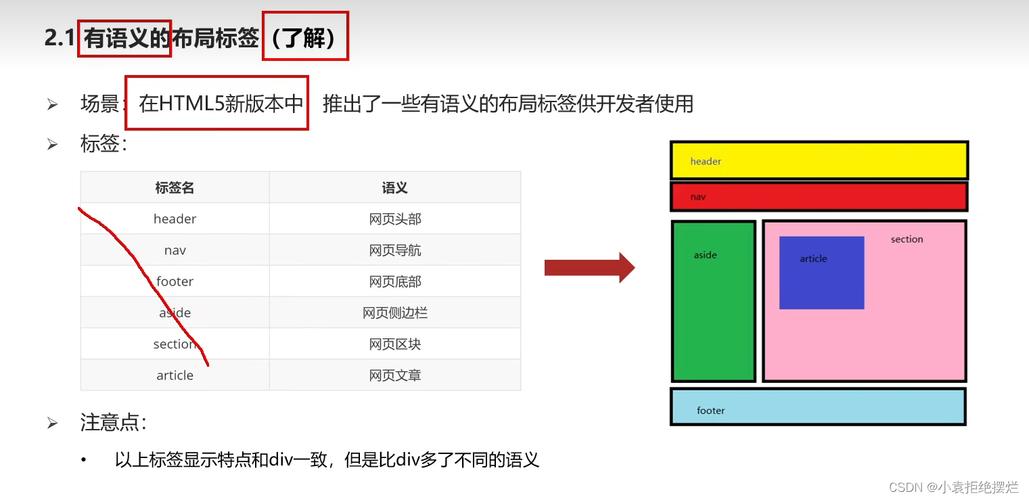 涉及seo的语义化标签_HTML5新特点之语义化构造标签摆脱传统div构造 百度SEO 涉及seo的语义化标签_HTML5新特点之语义化构造标签摆脱传统div构造 涉及seo的语义化标签_HTML5新特点之语义化构造标签摆脱传统div构造 百度SEO