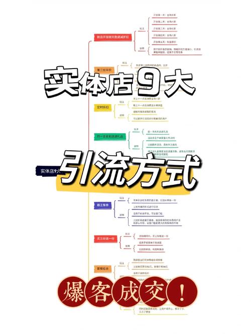 邻近的seo优化怎么做_实体店本地同城及临近线上引流获客怎么做新人也能看懂 神马SEO 邻近的seo优化怎么做_实体店本地同城及临近线上引流获客怎么做新人也能看懂 邻近的seo优化怎么做_实体店本地同城及临近线上引流获客怎么做新人也能看懂 神马SEO