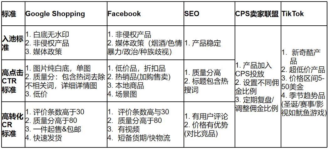 什么类目都可以seo吗_跨境自力站选品五大年夜类目参考 百度SEO 什么类目都可以seo吗_跨境自力站选品五大年夜类目参考 什么类目都可以seo吗_跨境自力站选品五大年夜类目参考 百度SEO