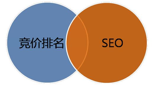 seo症结词被别人用了_你的品牌关键词被竞争对手竞价投放抢先了怎么办 SEO关键词 seo症结词被别人用了_你的品牌关键词被竞争对手竞价投放抢先了怎么办 seo症结词被别人用了_你的品牌关键词被竞争对手竞价投放抢先了怎么办 SEO关键词