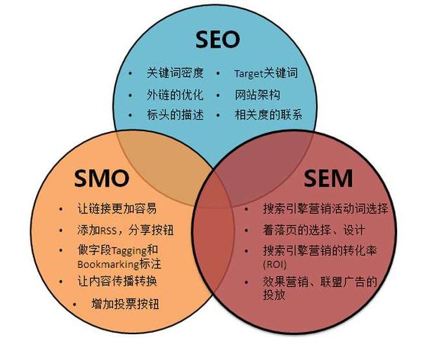 seo专栏第十二节讲授_留心你必须掌握这12个SEO领域常识才能成功 SEO关键词 seo专栏第十二节讲授_留心你必须掌握这12个SEO领域常识才能成功 seo专栏第十二节讲授_留心你必须掌握这12个SEO领域常识才能成功 SEO关键词