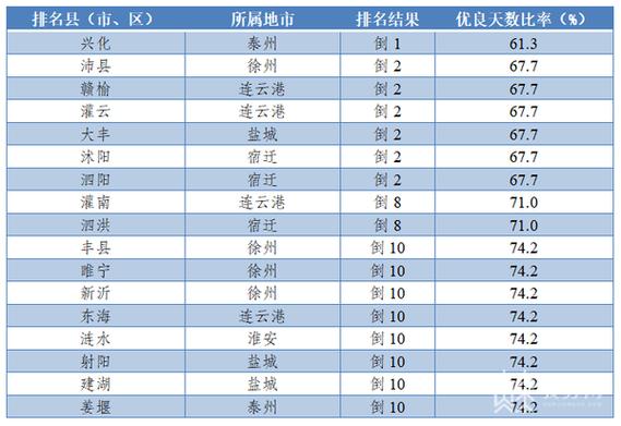 扬中无锡百度seo优化_扬中句容排名分列倒数第二第六 镇江市2020年情形空气质量情况传递 神马SEO 扬中无锡百度seo优化_扬中句容排名分列倒数第二第六 镇江市2020年情形空气质量情况传递 扬中无锡百度seo优化_扬中句容排名分列倒数第二第六 镇江市2020年情形空气质量情况传递 神马SEO