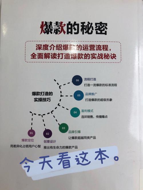 标品爆款seo优化步调_若何用纵贯车打造春夏爆款教你标品轨则 必应SEO 标品爆款seo优化步调_若何用纵贯车打造春夏爆款教你标品轨则 标品爆款seo优化步调_若何用纵贯车打造春夏爆款教你标品轨则 必应SEO