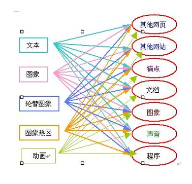 seo猫文本和超链差别_天企收集诉说锚文本网址超链接纯文本这三种链接各自的浸染 搜狗SEO seo猫文本和超链差别_天企收集诉说锚文本网址超链接纯文本这三种链接各自的浸染 seo猫文本和超链差别_天企收集诉说锚文本网址超链接纯文本这三种链接各自的浸染 搜狗SEO