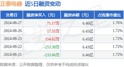 图木舒克seo快速排名_正泰电器关于发行股份购买资产并募集配套资金暨接洽关系交易一次反馈意见的回答 网站建设公司 图木舒克seo快速排名_正泰电器关于发行股份购买资产并募集配套资金暨接洽关系交易一次反馈意见的回答 图木舒克seo快速排名_正泰电器关于发行股份购买资产并募集配套资金暨接洽关系交易一次反馈意见的回答 网站建设公司