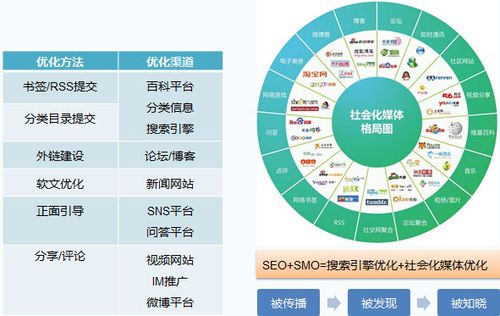 高速seo卡丧失能补吗_详解运用小轨范的SEO优化与赚钱技巧 网站建设公司 高速seo卡丧失能补吗_详解运用小轨范的SEO优化与赚钱技巧 高速seo卡丧失能补吗_详解运用小轨范的SEO优化与赚钱技巧 网站建设公司