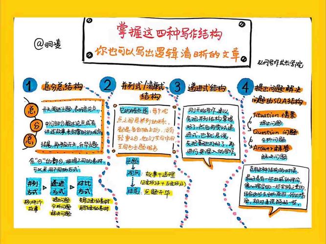seo环绕症结词写文章_做SEO优化时文章标题内容构造关键词的方法规则 百度SEO seo环绕症结词写文章_做SEO优化时文章标题内容构造关键词的方法规则 seo环绕症结词写文章_做SEO优化时文章标题内容构造关键词的方法规则 百度SEO