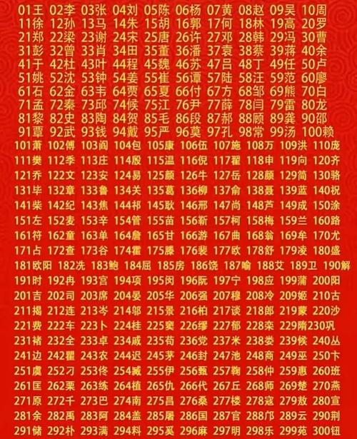 高要百度seo优化排名_广东肇庆市高要区百家姓排名看看你的姓氏排名第几位 百度SEO 高要百度seo优化排名_广东肇庆市高要区百家姓排名看看你的姓氏排名第几位 高要百度seo优化排名_广东肇庆市高要区百家姓排名看看你的姓氏排名第几位 百度SEO