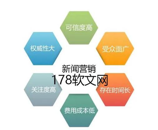 上海seo推广要若干钱_上海软文发稿若干钱 公司软文发稿什么费用 上海seo推广要若干钱_上海软文发稿若干钱 公司软文发稿什么费用 网站建设公司