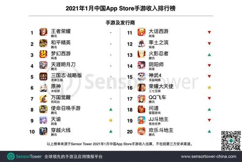 谷歌推广蓝颜seo强啊_女性向成手游新增长点 中国占全球手游收入近三分一 SEO关键词 谷歌推广蓝颜seo强啊_女性向成手游新增长点 中国占全球手游收入近三分一 谷歌推广蓝颜seo强啊_女性向成手游新增长点 中国占全球手游收入近三分一 SEO关键词