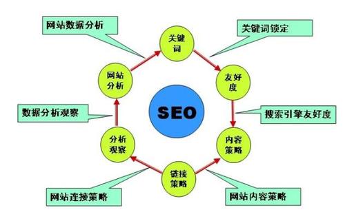 seo技巧是什么意思呀_SEO是什么职业SEO到底是做什么的 seo技巧是什么意思呀_SEO是什么职业SEO到底是做什么的 神马SEO
