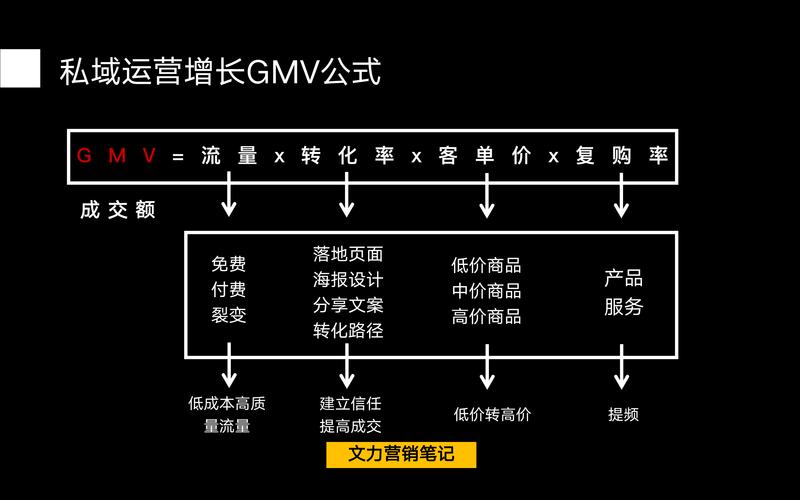 seo公司南京乐识优良_百万私域实战经验6000字搭建私域体系 seo公司南京乐识优良_百万私域实战经验6000字搭建私域体系 神马SEO