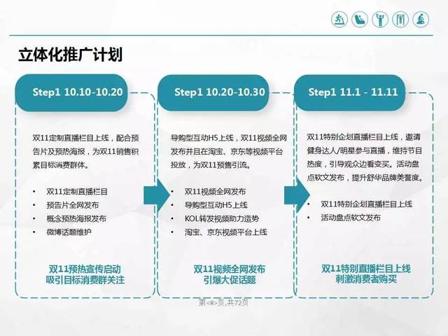 全友家居网站seo计划_鲍日泰电商运营复盘四全友家居开拓线上渠道的建议及部分实施筹划 神马SEO 全友家居网站seo计划_鲍日泰电商运营复盘四全友家居开拓线上渠道的建议及部分实施筹划 全友家居网站seo计划_鲍日泰电商运营复盘四全友家居开拓线上渠道的建议及部分实施筹划 神马SEO