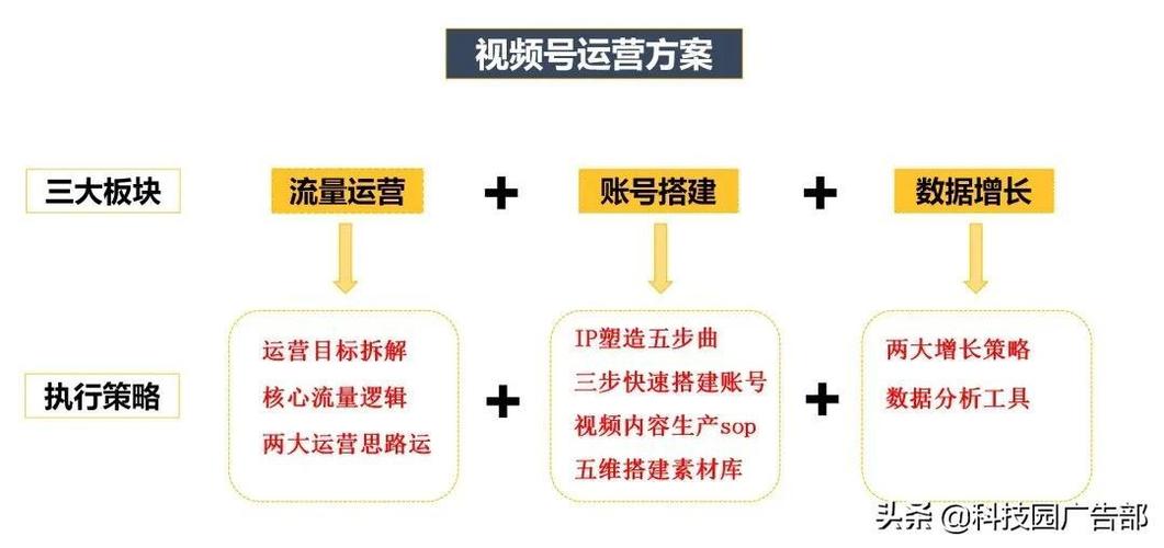 视频号seo怎么做推广_研究了200个优秀推广账号后总结的视频号SEO优化思路 百度SEO 视频号seo怎么做推广_研究了200个优秀推广账号后总结的视频号SEO优化思路 视频号seo怎么做推广_研究了200个优秀推广账号后总结的视频号SEO优化思路 百度SEO